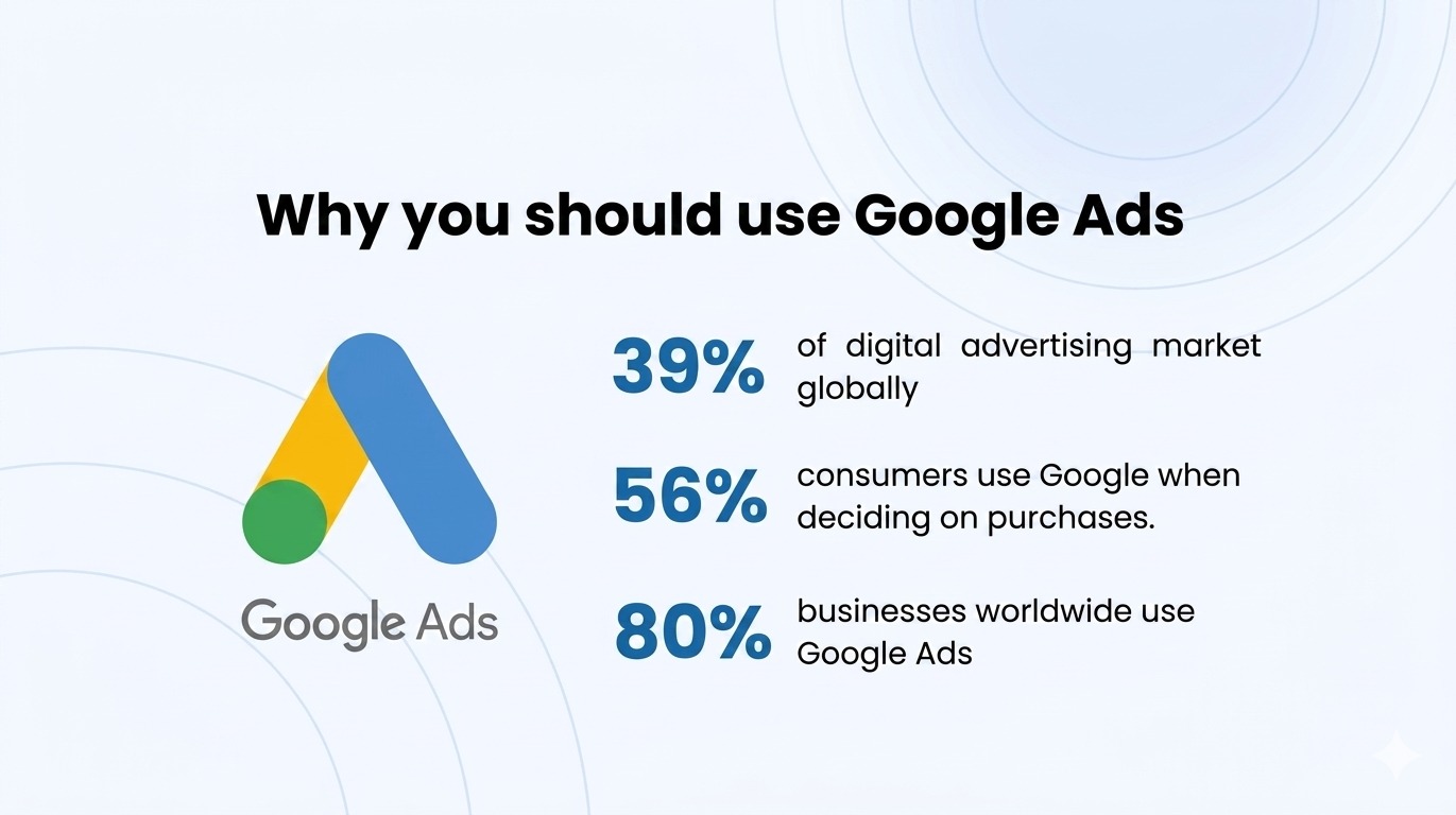 google ads